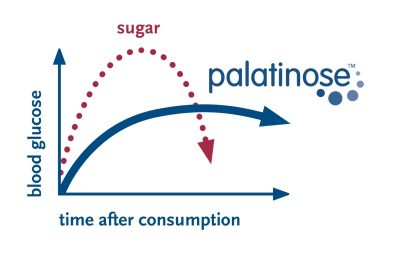 Palatinose™ – Slow & Stable energy supply for 2 hours image by S-C-Nutrition.