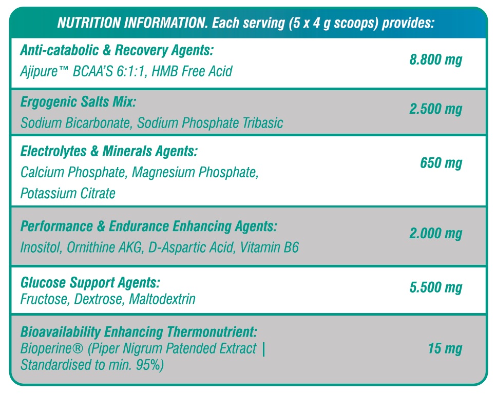 Endurance BCAA’s nutrition table image by S-C-Nutrition.