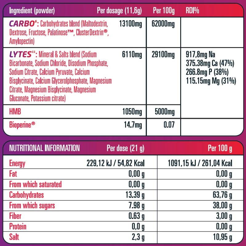 Electrolytes & energy multi-formula Carbo6-Lytes11 table image by S-C-Nutrition.