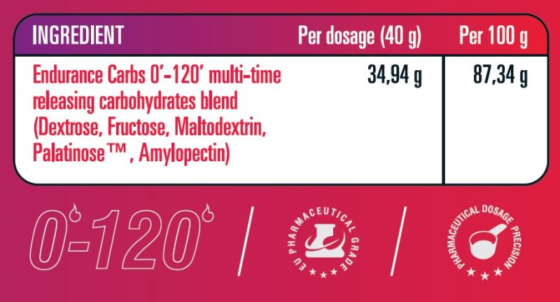 endurance carbs table