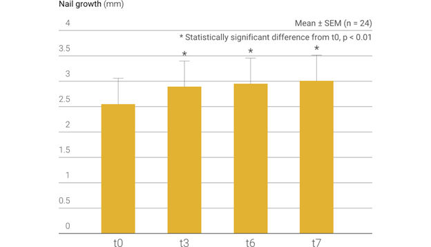 Nail growth speed image by S-C-Nutrition.